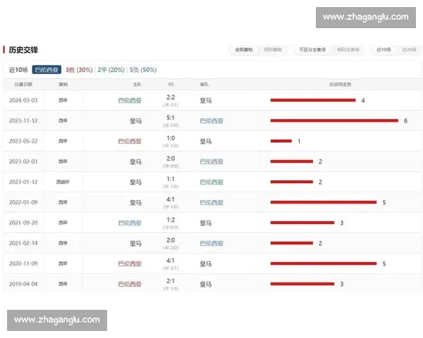 马德里德比再燃战火 马竞与皇马巅峰对决谁主沉浮西甲焦点夜激情 马德里德比再燃战火 马竞与皇马巅峰对决谁主沉浮西甲焦点夜激情